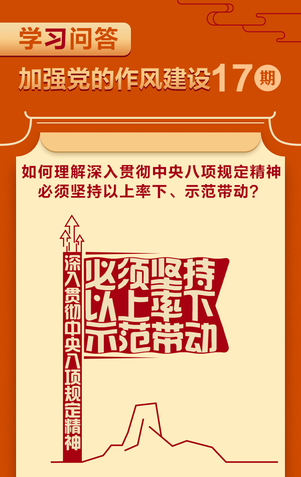 加強黨的作風建設?如何理解深入貫徹中央八項規定精神必須堅持以上率下、示范帶動？1.gif